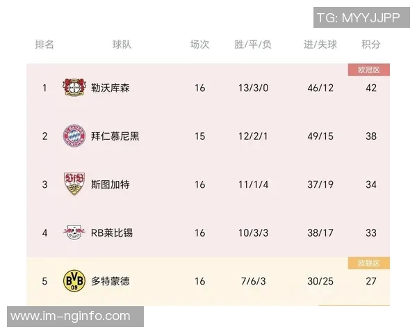 凯恩独进五球荣膺德甲12月最佳球员展现超凡实力 凯恩独进五球荣膺德甲12月最佳球员展现超凡实力